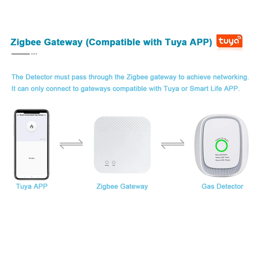HEIMAN Zigbee Tuya 가연성 가스 센서 천 - Home Security Systems 리뷰 및 가격