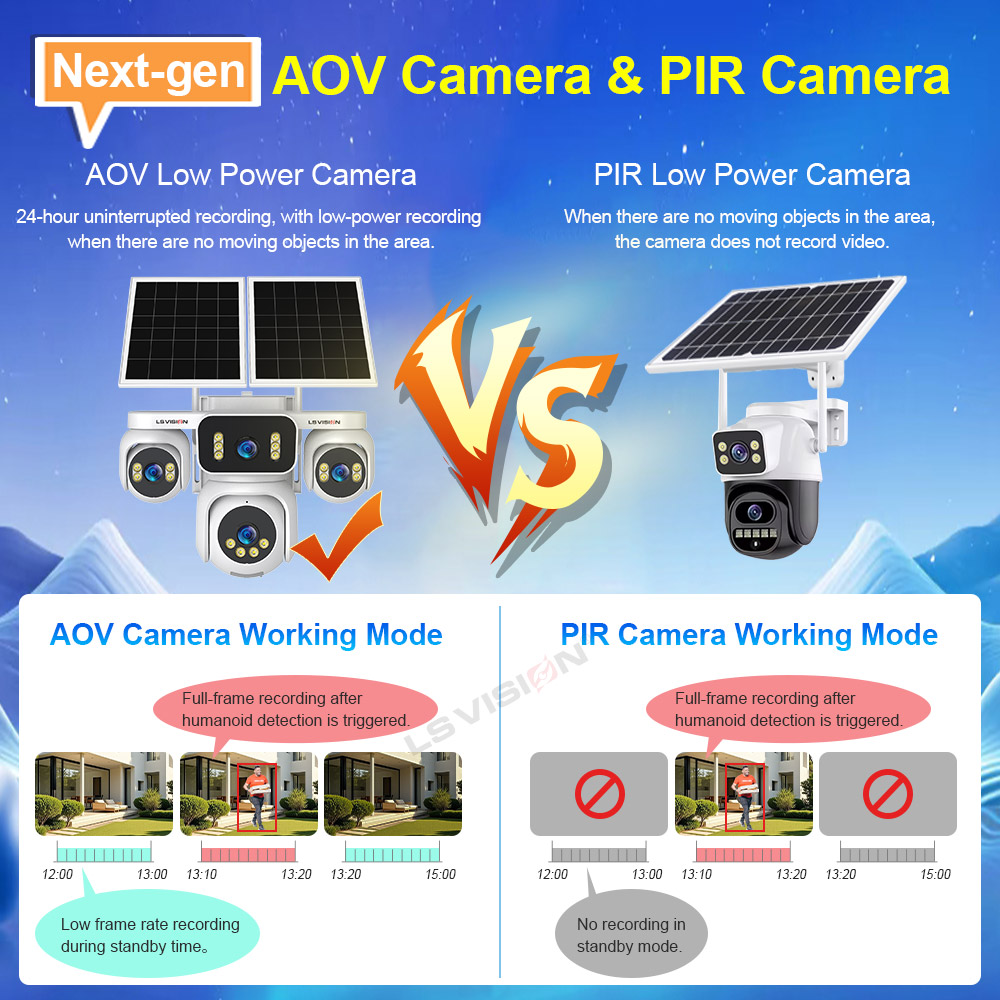 LS VISION 4화면 AOV 태양광 감시 카메라 4 - Home Security Panel 리뷰 및 가격