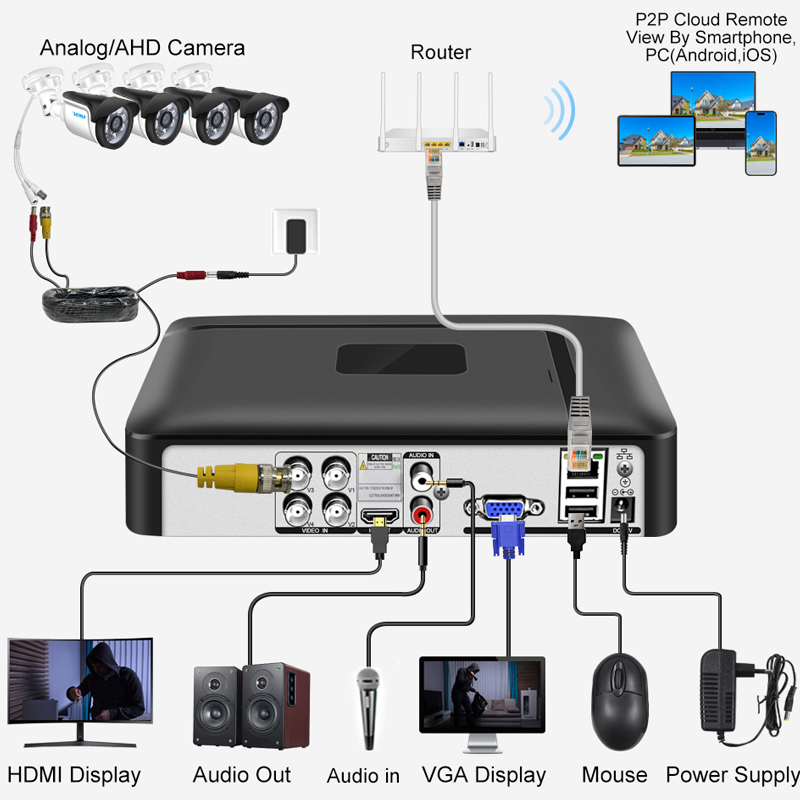 Smar 4채널 8채널 AHD DVR 5 in 1 하이 - Home Security Nvr 리뷰 및 가격
