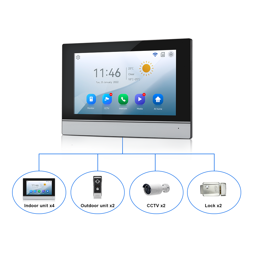 7인치 IPS 스크린 2MP 투야 원격 제어 WIFI  - Home Security Company 리뷰 및 가격